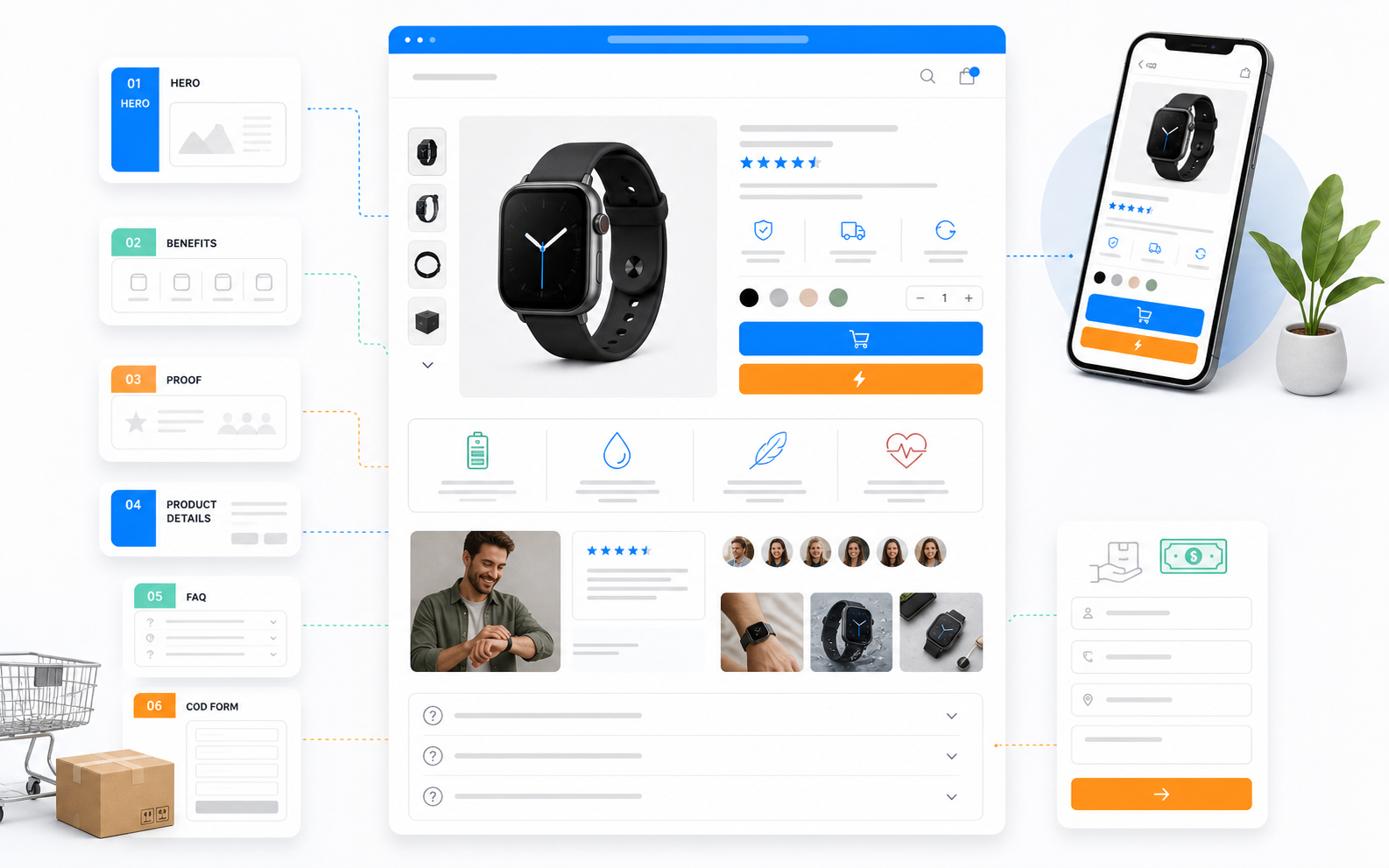 Wireframe de pagină Shopify construit din blocuri modulare