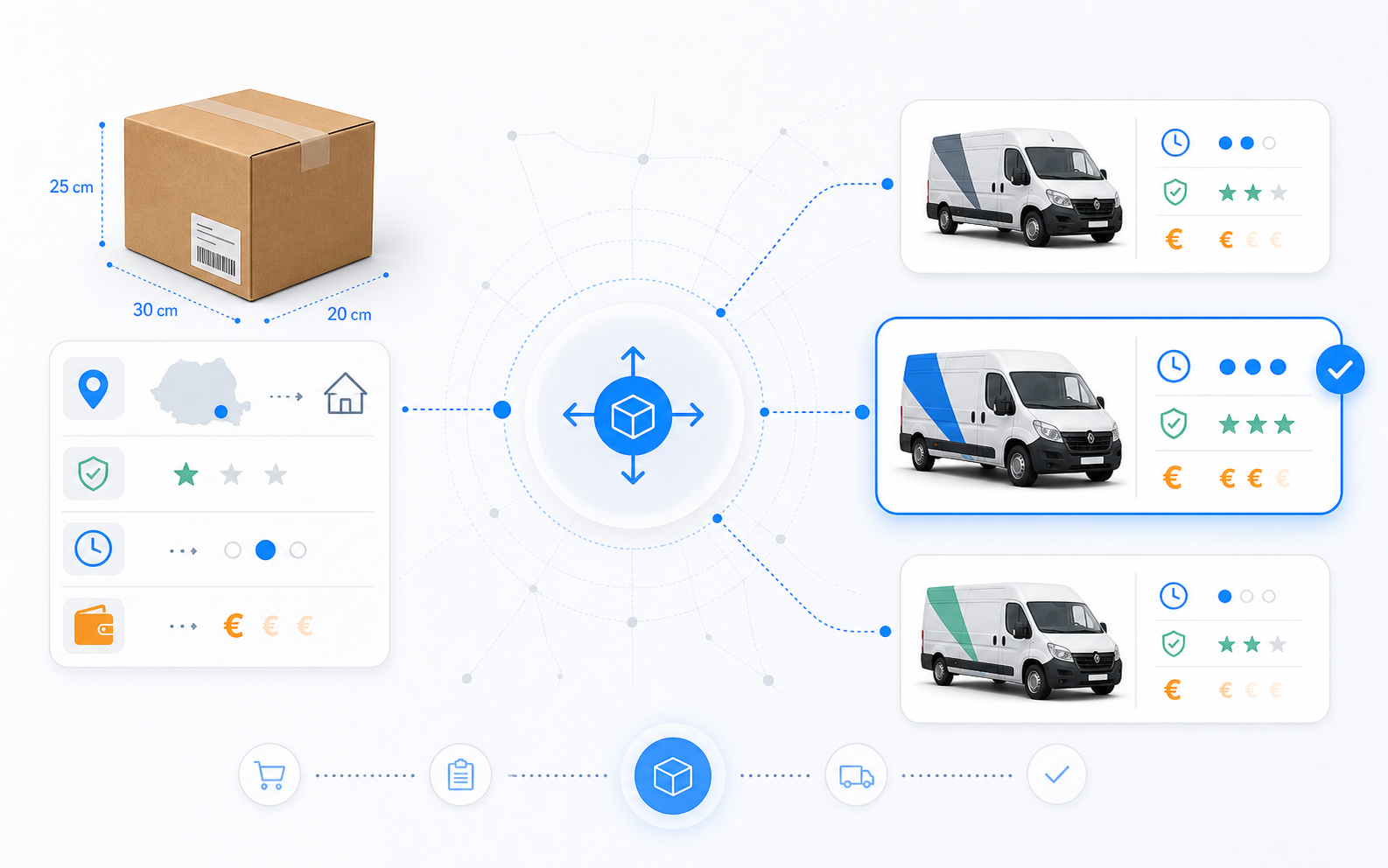 Motor care compară curieri după zonă, cost și serviciu