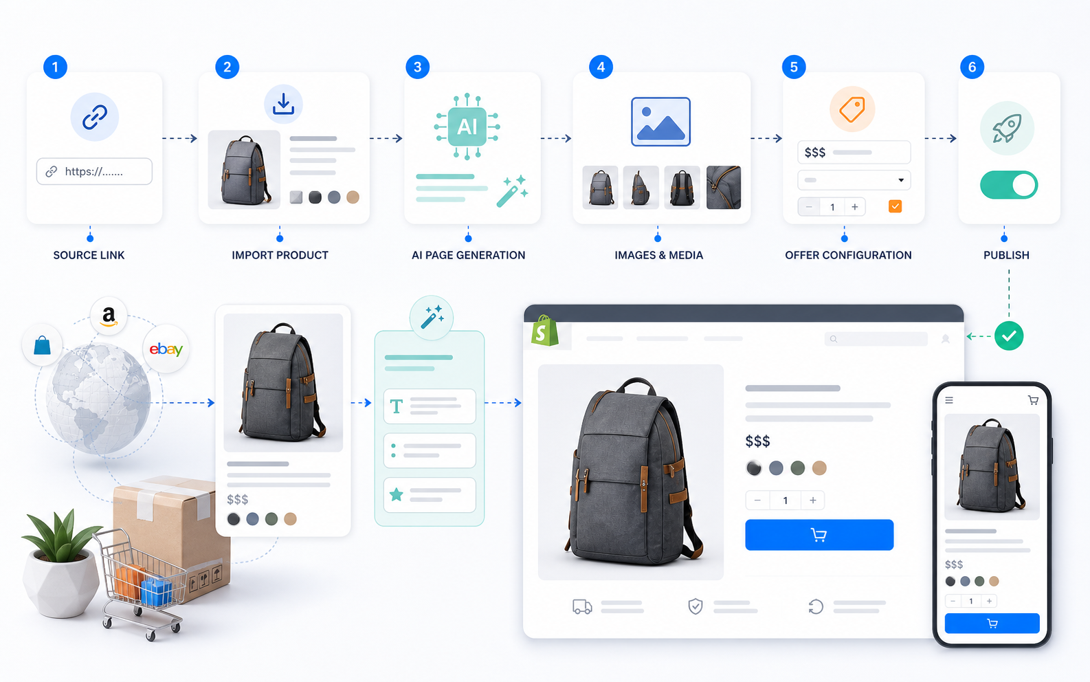 Import, Page Builder și publicare într-un singur traseu