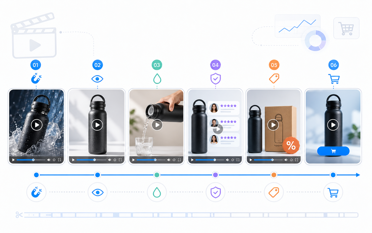Storyboard în șase cadre pentru reclamă ecommerce